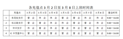 部分人工充值網(wǎng)點(diǎn)3月2日-3月8日上班時(shí)間表