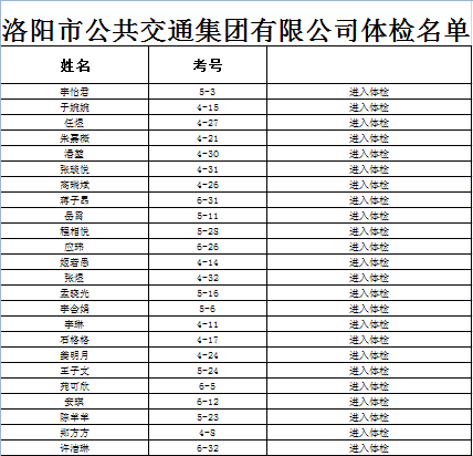 2021年洛陽市公共交通集團有限公司體檢公告