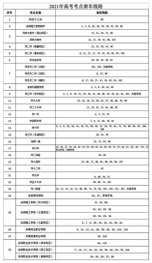 公交集團(tuán)愛(ài)心助考措施